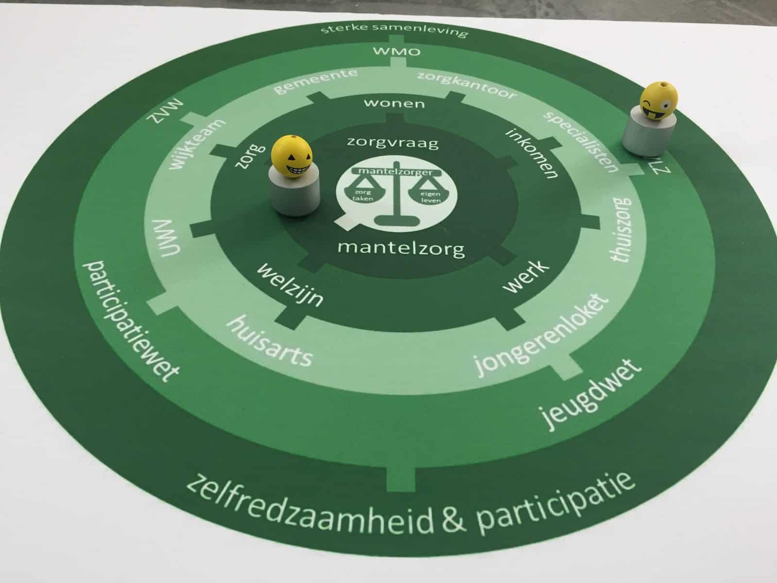 eenwegvinden